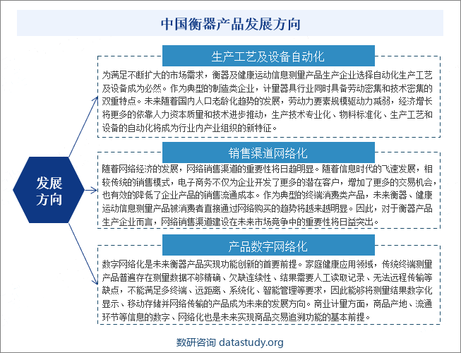 中国衡器产品发展方向