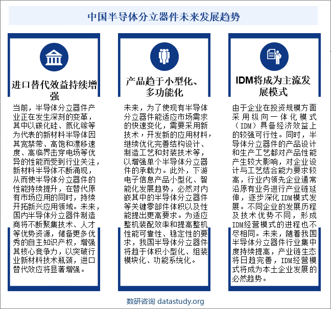 中国半导体分立器件未来发展趋势