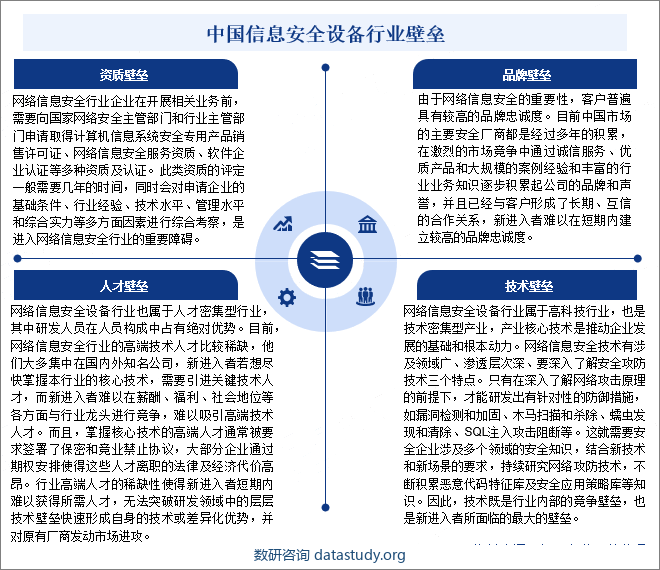 中国信息安全设备行业壁垒