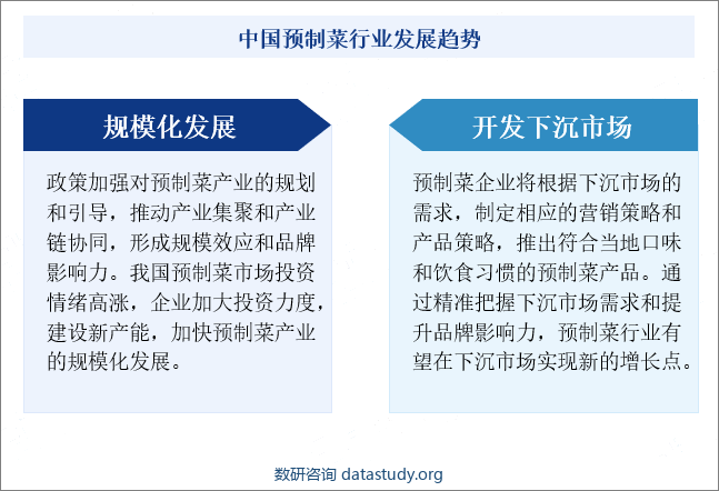 中国预制菜行业发展趋势