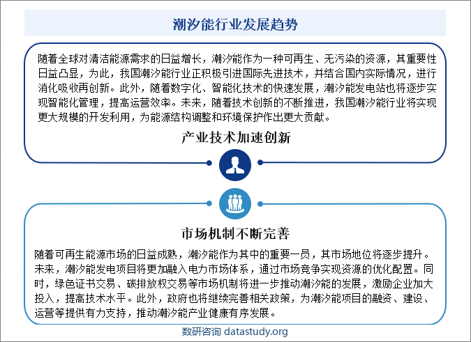 潮汐能行业发展趋势