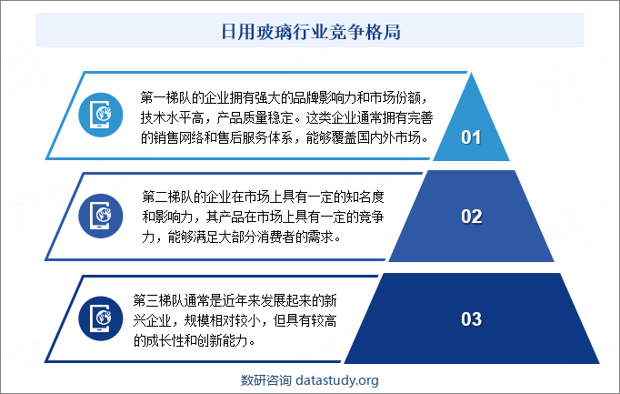 日用玻璃行业竞争格局