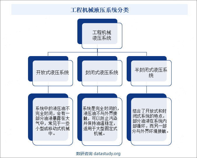 工程机械液压系统分类