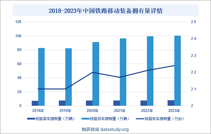 2018-2023年中国铁路建设投产新线及营业里程详情