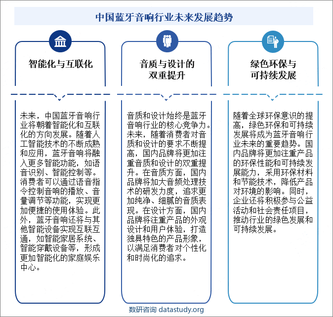 中国蓝牙音响行业未来发展趋势