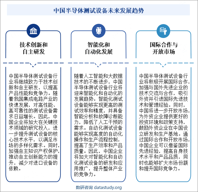 中国半导体测试设备未来发展趋势