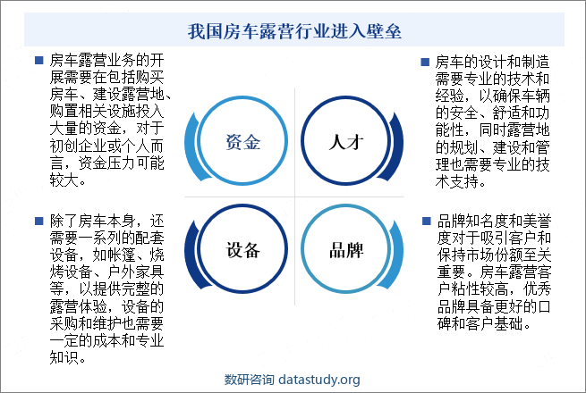 我国房车露营行业进入壁垒