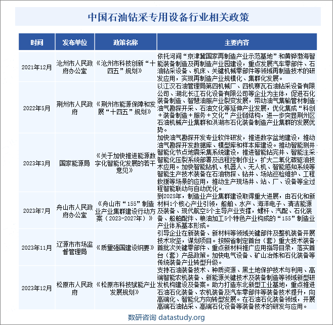 中国石油钻采专用设备行业相关政策