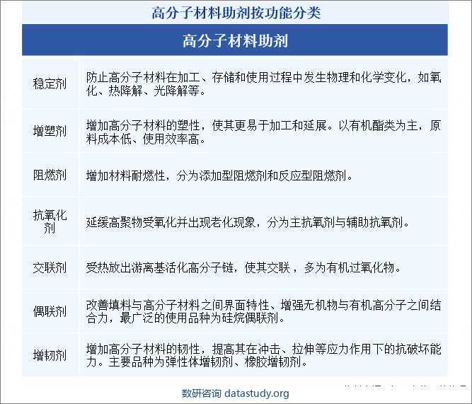 高分子材料助剂按功能分类