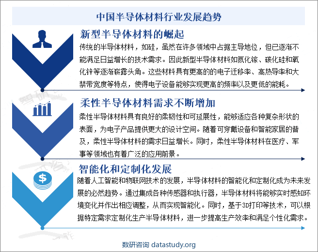 中国半导体材料行业发展趋势