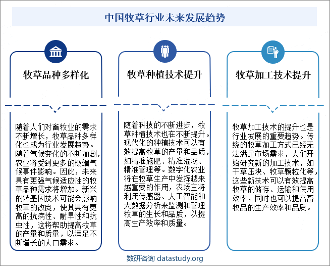 中国牧草行业未来发展趋势