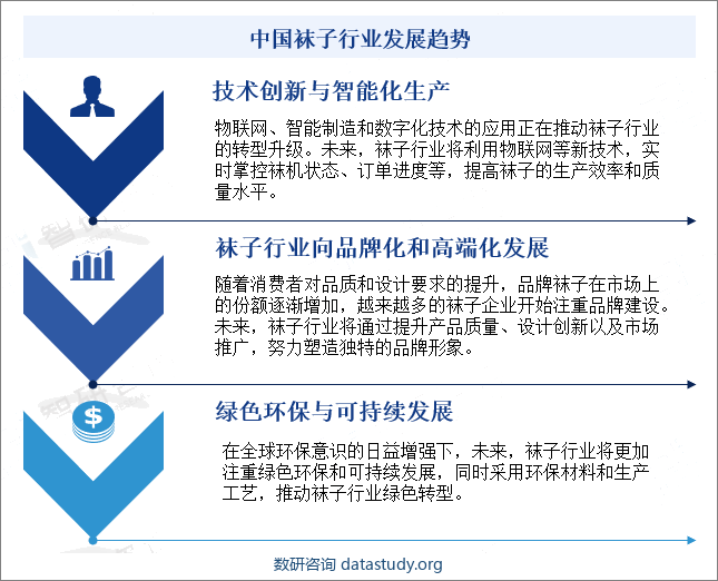 中国袜子行业发展趋势