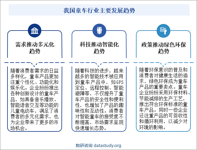 我国童车行业主要发展趋势