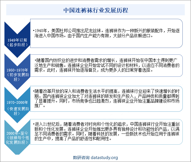 中国连裤袜行业发展历程