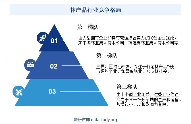 林产品行业竞争格局