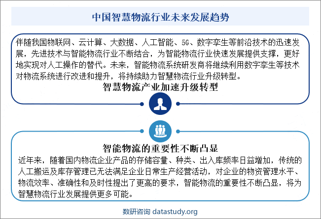 中国智慧物流行业未来发展趋势