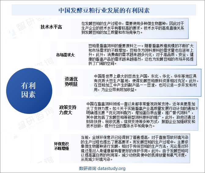 中国发酵豆粕行业发展的有利因素