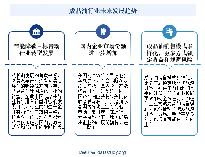 成品油行业未来发展趋势