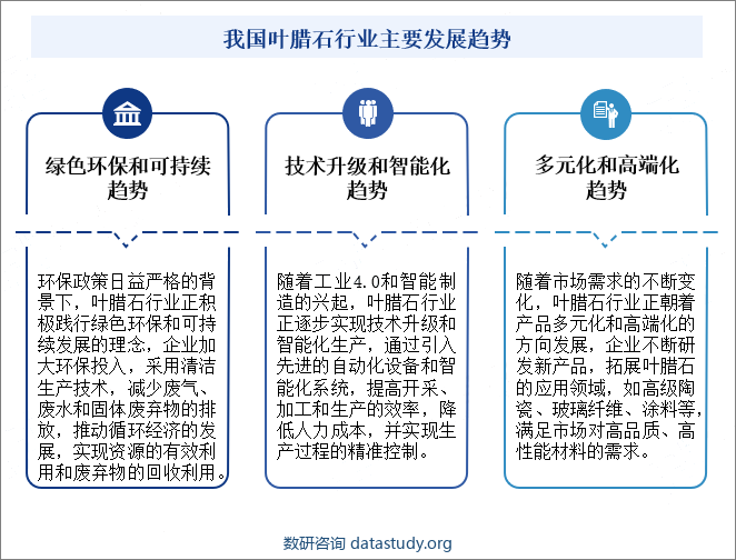 我国叶腊石行业主要发展趋势