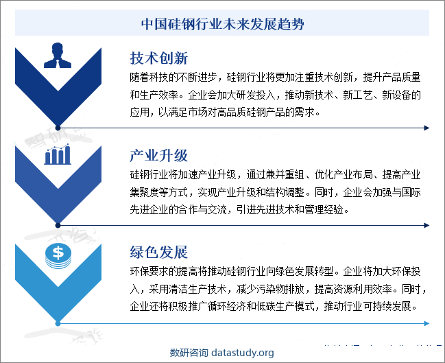 中国硅钢行业未来发展趋势