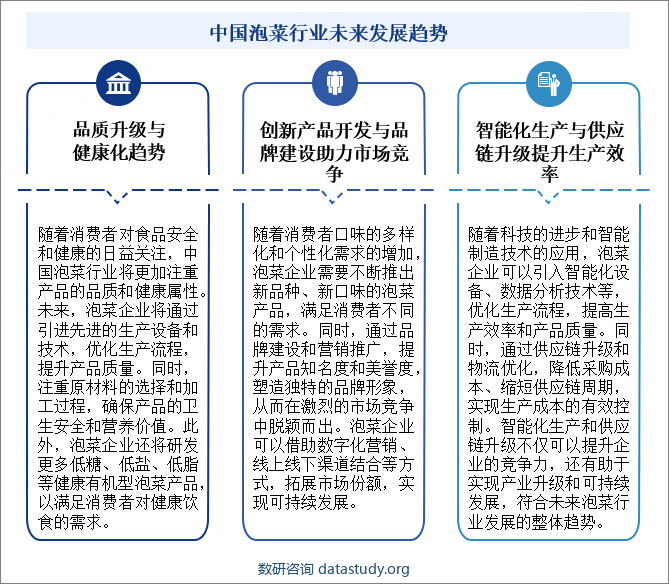 中国泡菜行业未来发展趋势