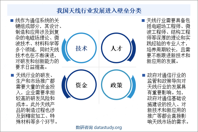 我国天线行业发展进入壁垒分类