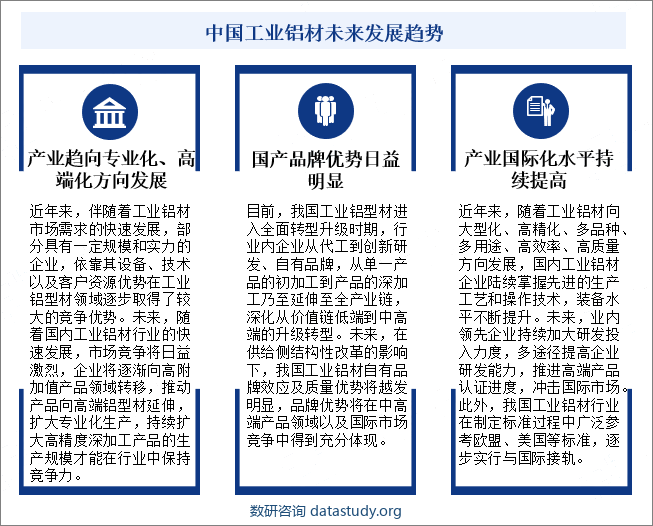 中国工业铝材未来发展趋势