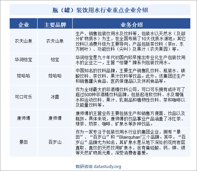 瓶（罐）装饮用水行业重点企业介绍