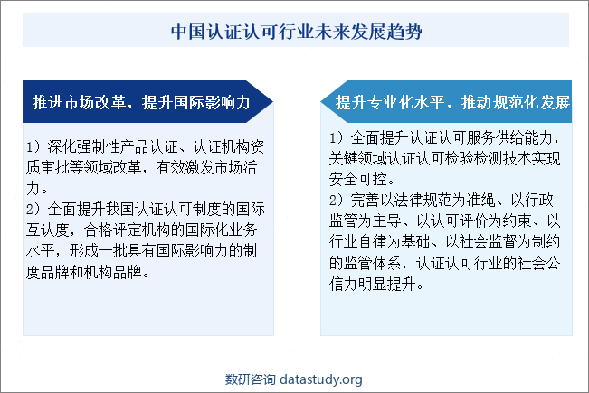 中国认证认可行业未来发展趋势