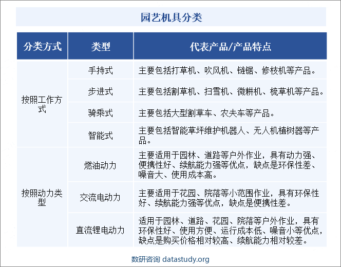 园艺机具分类