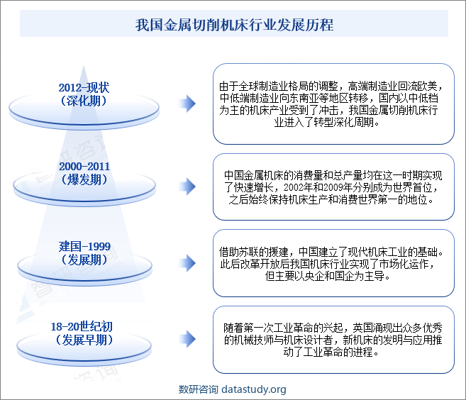 近期我国金属切削机床行业相关政策