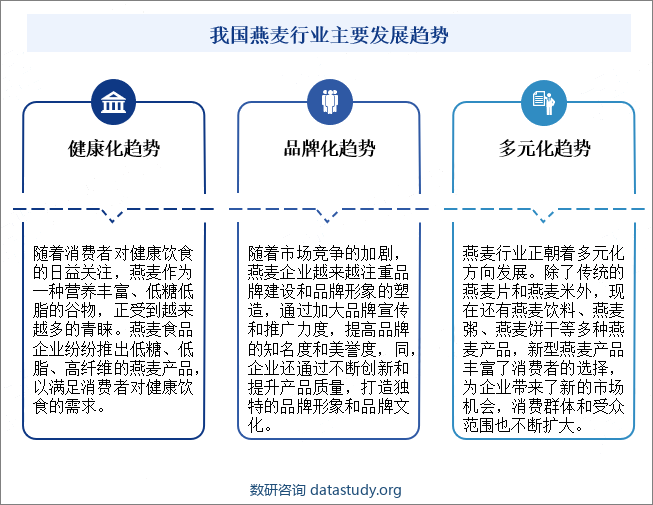 我国燕麦行业主要发展趋势