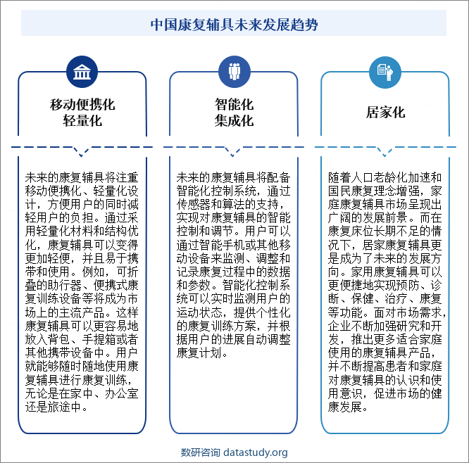 中国康复辅具未来发展趋势 