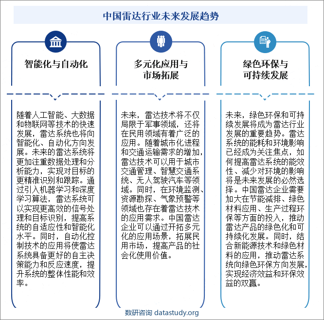 中国雷达行业未来发展趋势