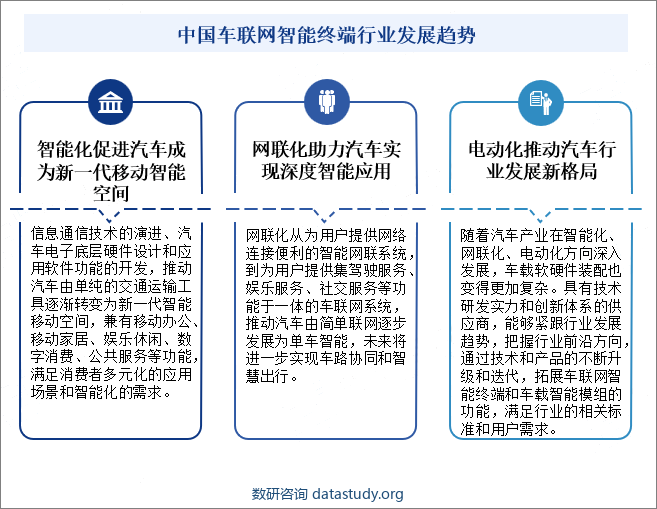 中国车联网智能终端行业发展趋势