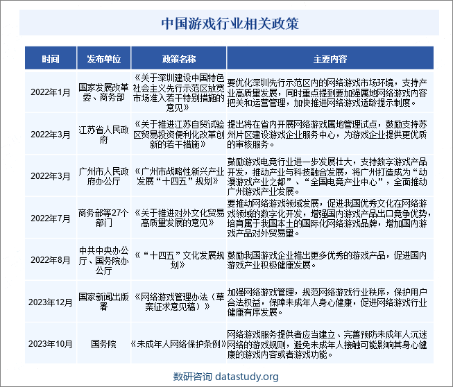 中国游戏行业相关政策