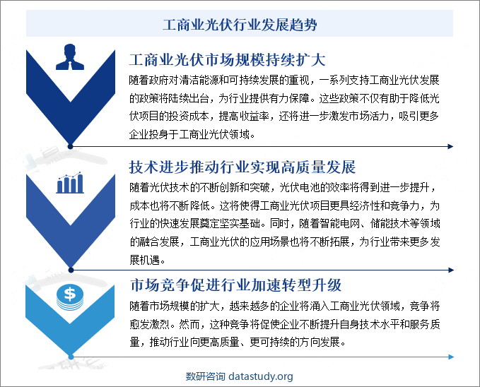 工商业光伏行业发展趋势