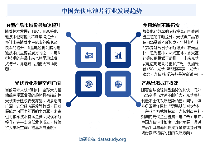 中国光伏电池片行业发展趋势