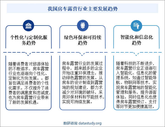 我国房车露营行业主要发展趋势