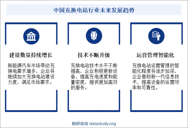 中国充换电站行业未来发展趋势