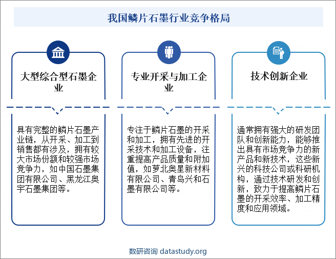 我国鳞片石墨行业竞争格局