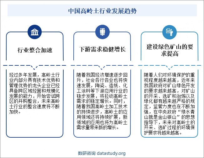 中国高岭土行业发展趋势