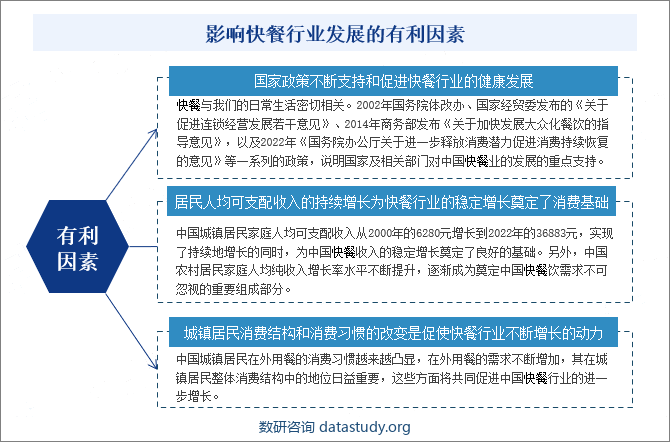 影响快餐行业发展的有利因素