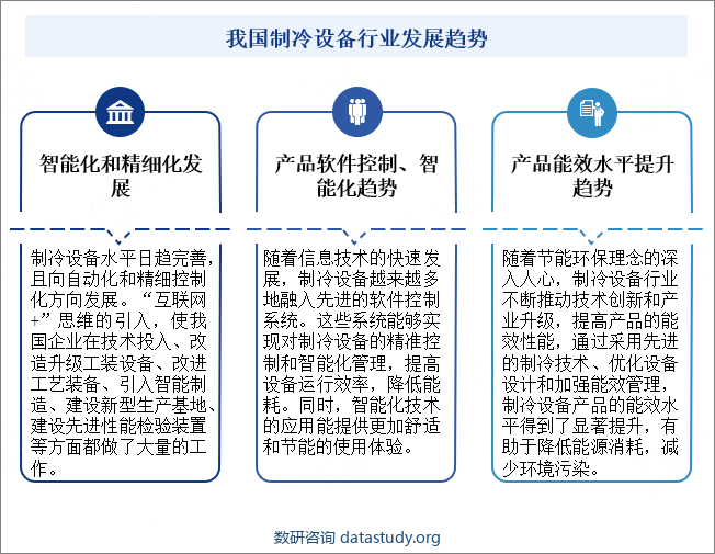 我国制冷设备行业发展趋势