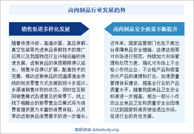 卤肉制品行业发展趋势