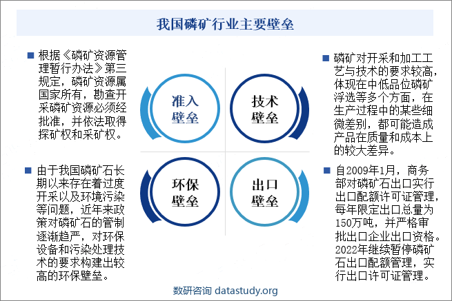 我国磷矿行业主要壁垒