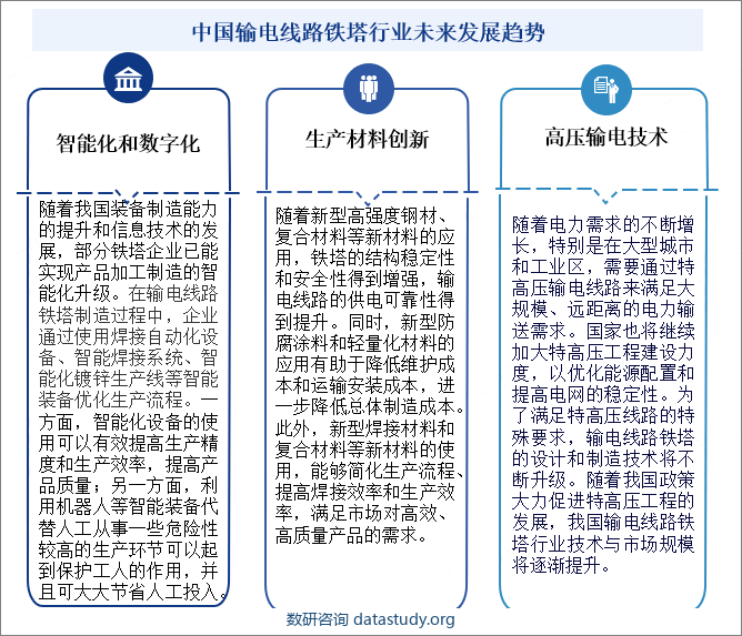 中国输电线路铁塔行业未来发展趋势