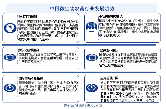 中国微生物农药行业发展趋势