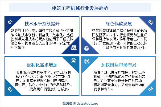 建筑工程机械行业发展趋势