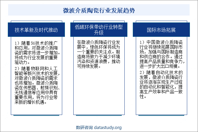 微波介质陶瓷行业发展趋势